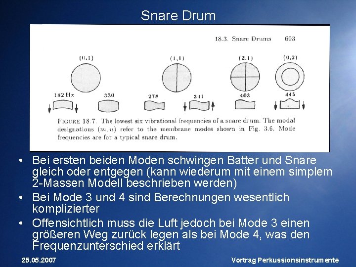 Snare Drum • Bei ersten beiden Moden schwingen Batter und Snare gleich oder entgegen