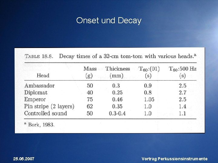 Onset und Decay 25. 05. 2007 Vortrag Perkussionsinstrumente 