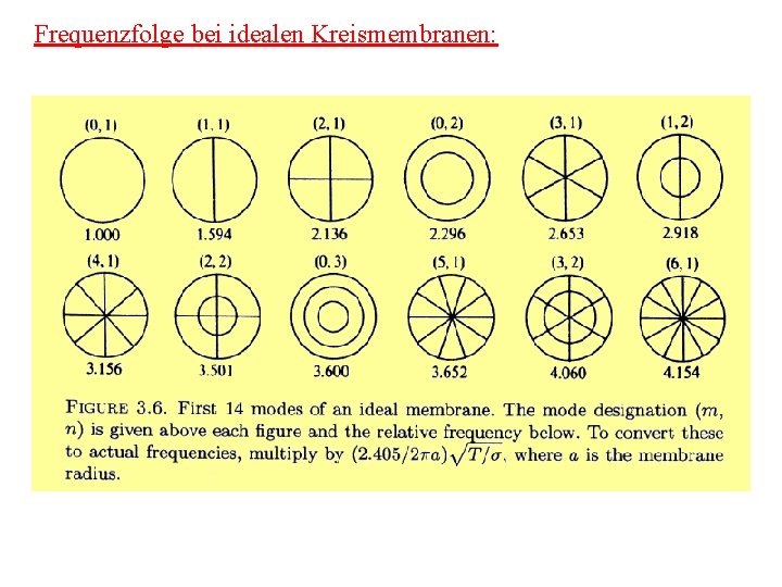 Frequenzfolge bei idealen Kreismembranen: 25. 05. 2007 Vortrag Perkussionsinstrumente 