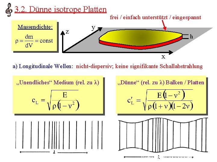 3. 2. Dünne isotrope Platten frei / einfach unterstützt / eingespannt Massendichte: z y