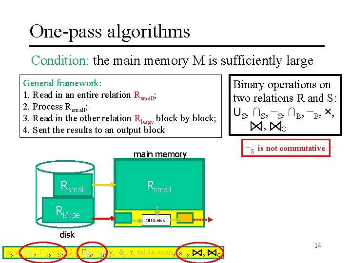 One-pass algorithms Condition: the main memory M is sufficiently large General framework: 1. Read