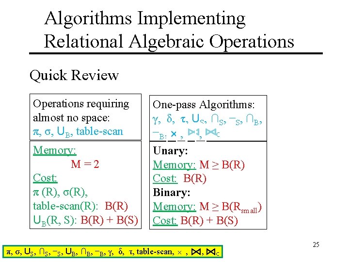 Algorithms Implementing Relational Algebraic Operations Quick Review Operations requiring almost no space: π, σ,