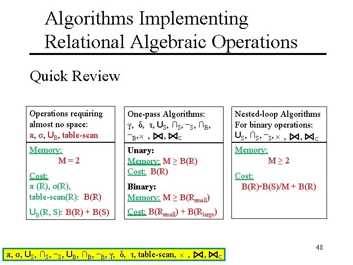 Algorithms Implementing Relational Algebraic Operations Quick Review Operations requiring almost no space: π, σ,