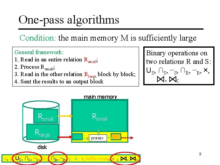 One-pass algorithms Condition: the main memory M is sufficiently large General framework: 1. Read
