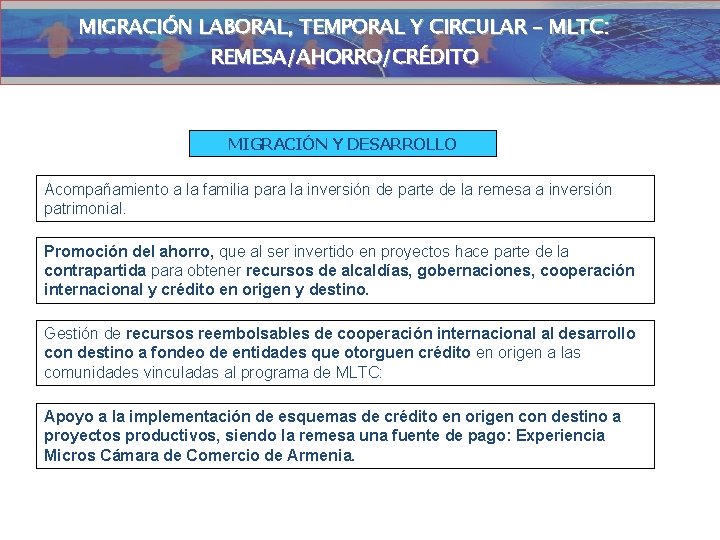 MIGRACIÓN LABORAL, TEMPORAL Y CIRCULAR – MLTC: REMESA / AHORRO / CRÉDITO REMESA/AHORRO/CRÉDITO MIGRACIÓN