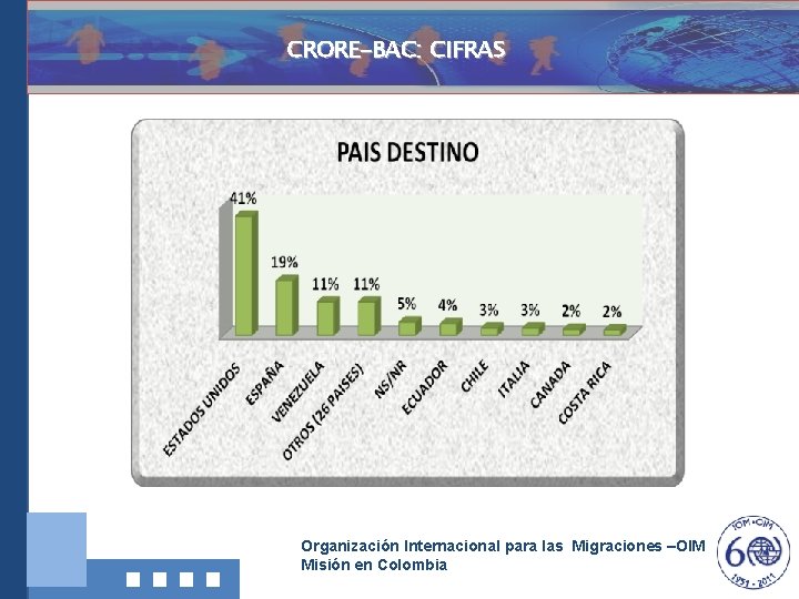 CRORE-BAC: CIFRAS Investigación, Documentació ny Divulgación Organización Internacional para las Migraciones –OIM Misión en