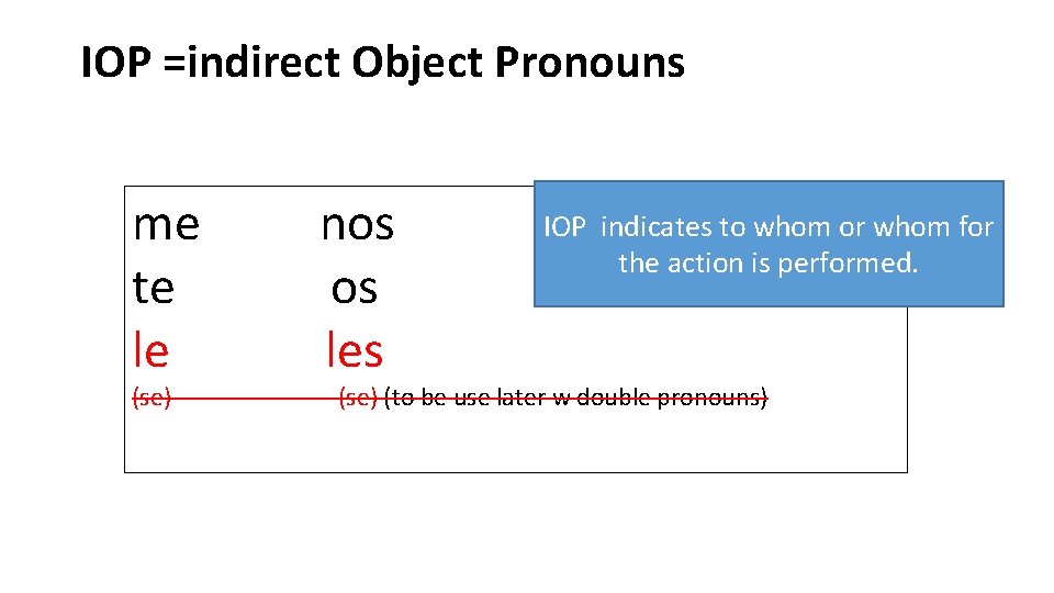 IOP =indirect Object Pronouns me te le (se) nos os les IOP indicates to