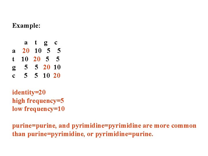 Example: a a 20 t 10 g 5 c 5 t g 10 5