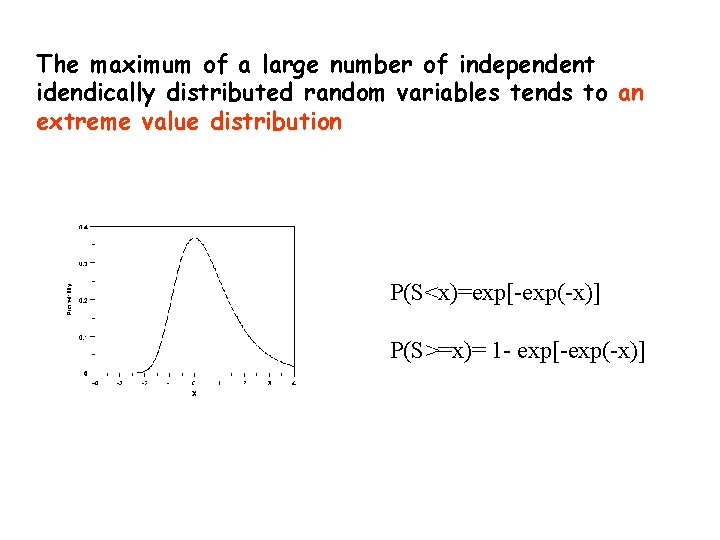 The maximum of a large number of independent idendically distributed random variables tends to