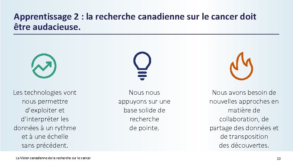 Apprentissage 2 : la recherche canadienne sur le cancer doit être audacieuse. Les technologies