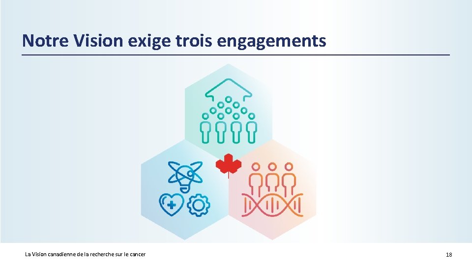 Notre Vision exige trois engagements La Vision canadienne de la recherche sur le cancer