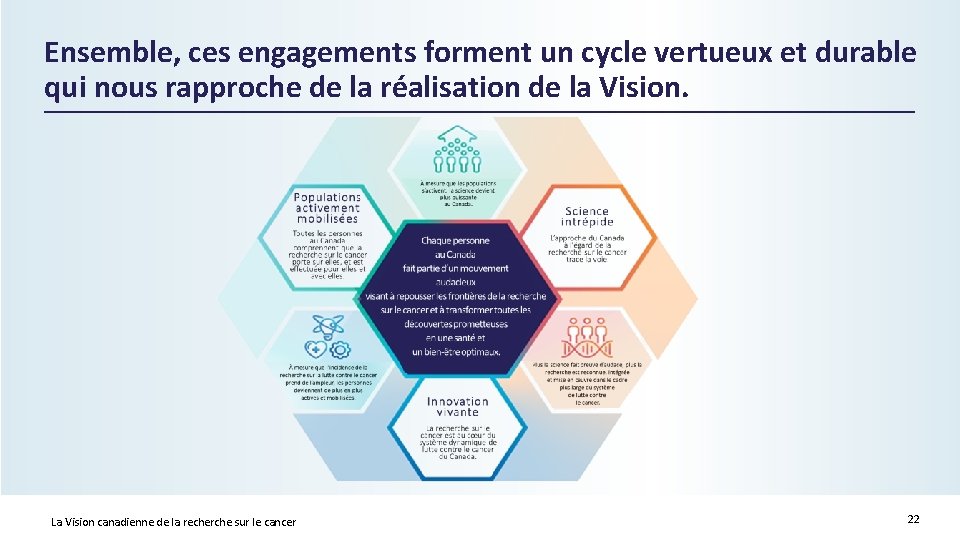 Ensemble, ces engagements forment un cycle vertueux et durable qui nous rapproche de la
