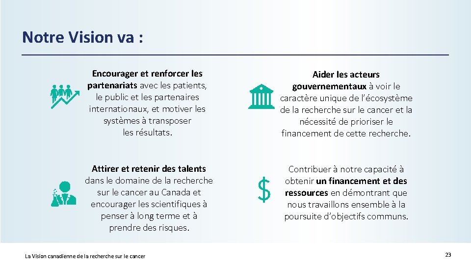 Notre Vision va : Encourager et renforcer les partenariats avec les patients, le public