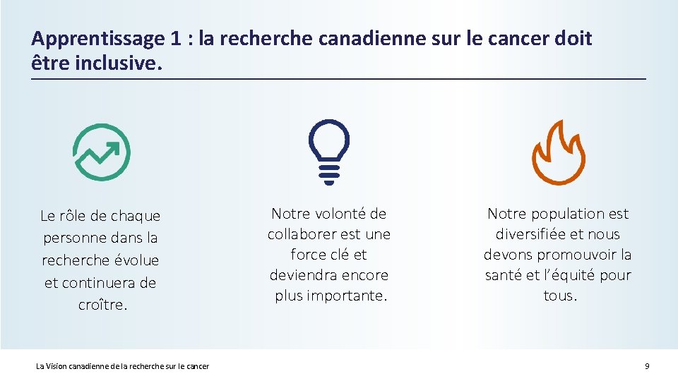 Apprentissage 1 : la recherche canadienne sur le cancer doit être inclusive. Le rôle