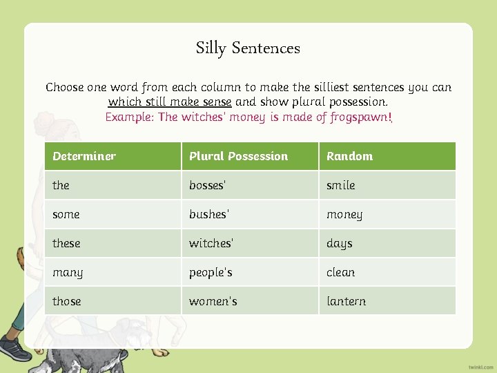 Silly Sentences Choose one word from each column to make the silliest sentences you