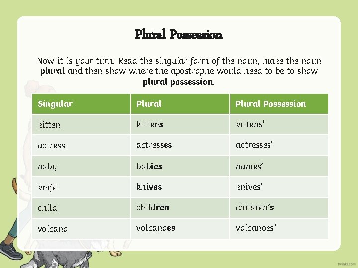 Plural Possession Now it is your turn. Read the singular form of the noun,