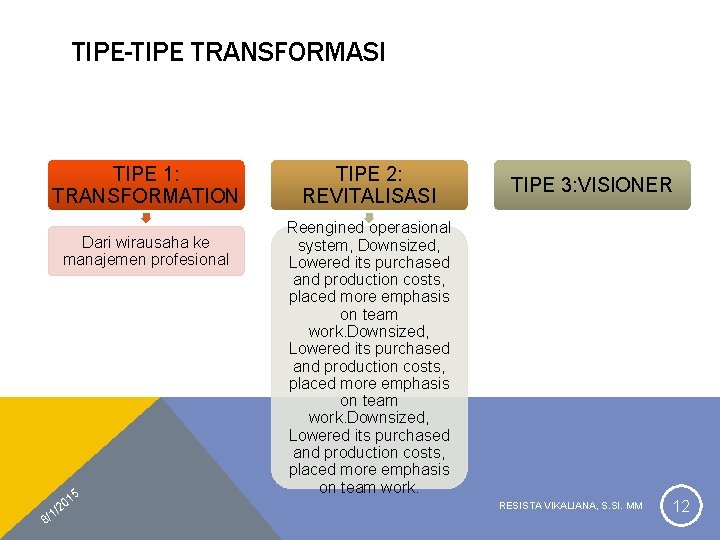 TIPE-TIPE TRANSFORMASI TIPE 1: TRANSFORMATION Dari wirausaha ke manajemen profesional 5 01 2 1/