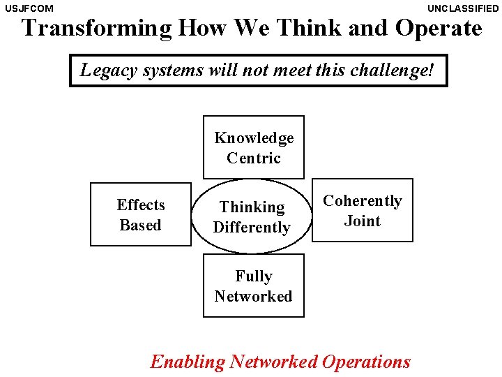 USJFCOM UNCLASSIFIED Transforming How We Think and Operate Legacy systems will not meet this