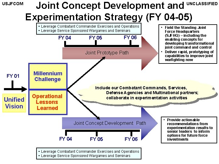 USJFCOM Joint Concept Development and UNCLASSIFIED Experimentation Strategy (FY 04 -05) • Leverage Combatant