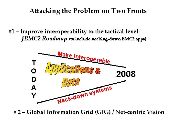 Attacking the Problem on Two Fronts #1 – Improve interoperability to the tactical level: