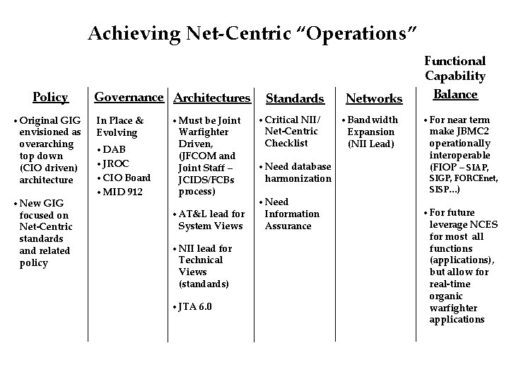 Achieving Net-Centric “Operations” Policy • Original GIG envisioned as overarching top down (CIO driven)