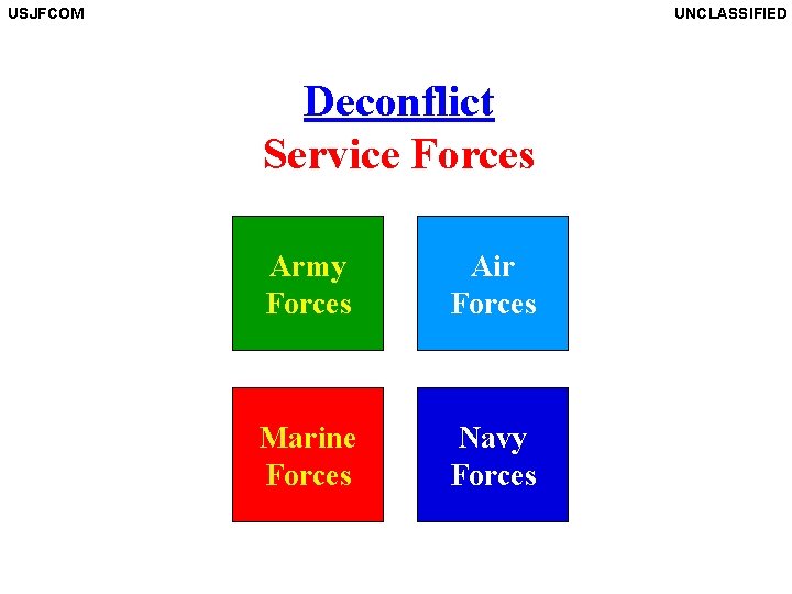 USJFCOM UNCLASSIFIED Deconflict Service Forces Army Forces Air Forces Marine Forces Navy Forces 