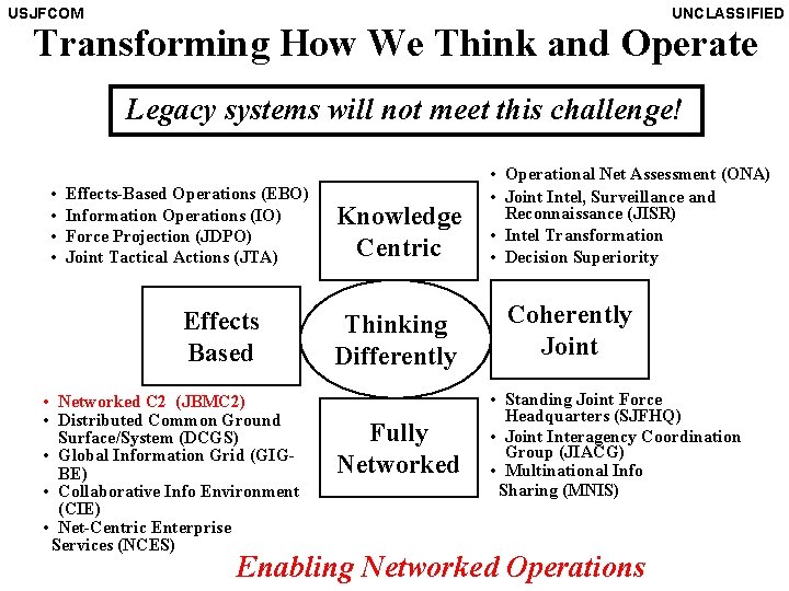 USJFCOM UNCLASSIFIED Transforming How We Think and Operate Legacy systems will not meet this