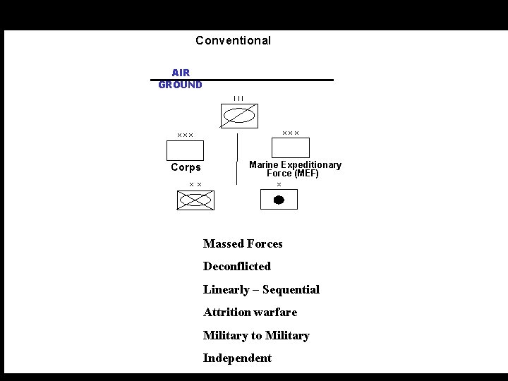 USJFCOM UNCLASSIFIED Conventional AIR GROUND III xxx Corps Marine Expeditionary Force (MEF) x x