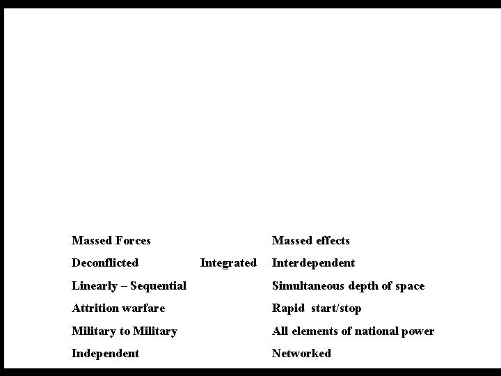 USJFCOM UNCLASSIFIED Massed Forces Deconflicted Massed effects Integrated Interdependent Linearly – Sequential Simultaneous depth