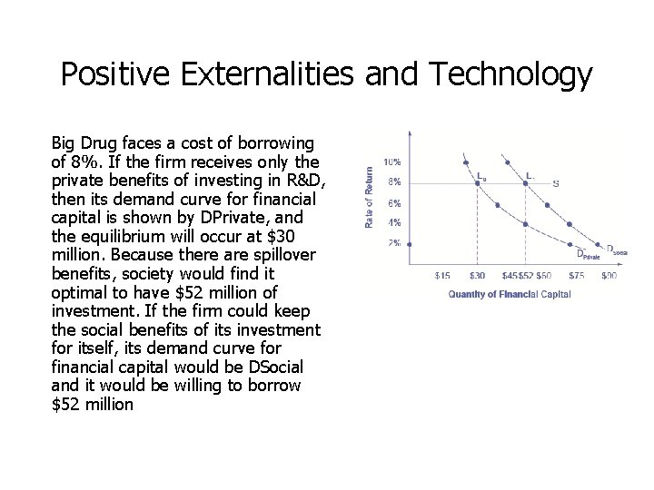Positive Externalities and Technology Big Drug faces a cost of borrowing of 8%. If