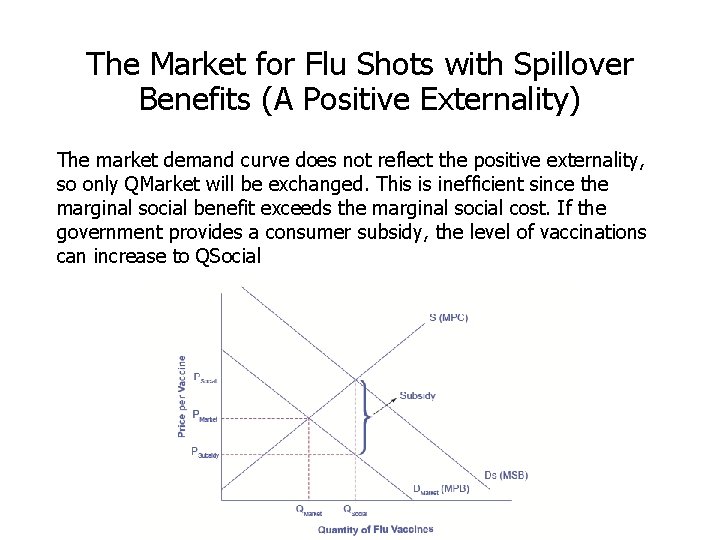 The Market for Flu Shots with Spillover Benefits (A Positive Externality) The market demand