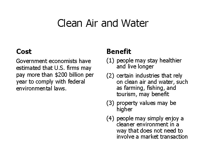 Clean Air and Water Cost Benefit Government economists have estimated that U. S. firms