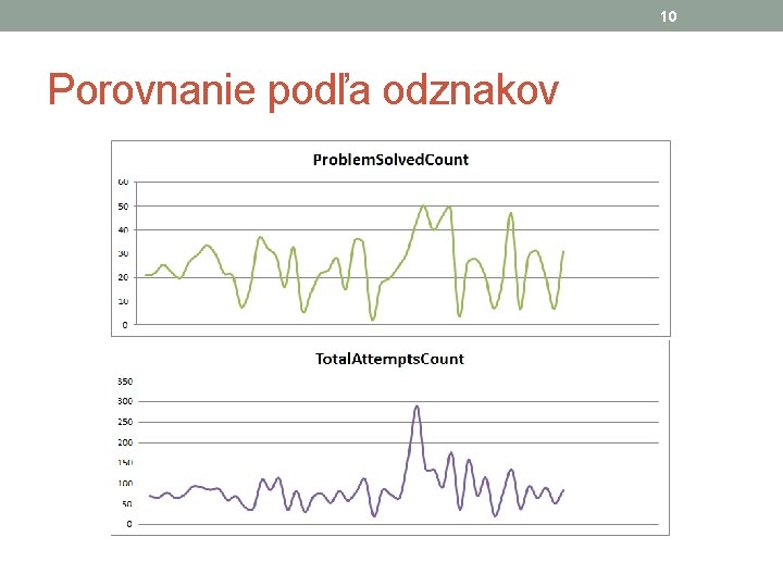 10 Porovnanie podľa odznakov 