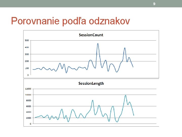 9 Porovnanie podľa odznakov 