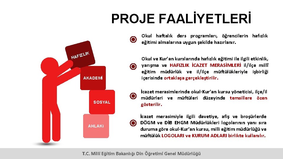 PROJE FAALİYETLERİ Okul haftalık ders programları, öğrencilerin hafızlık eğitimi almalarına uygun şekilde hazırlanır. LIK