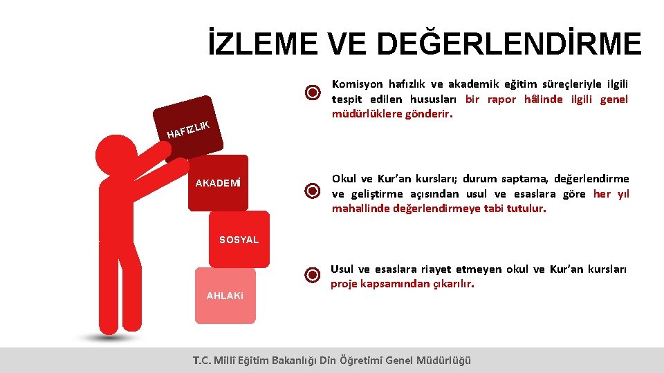 İZLEME VE DEĞERLENDİRME Komisyon hafızlık ve akademik eğitim süreçleriyle ilgili tespit edilen hususları bir