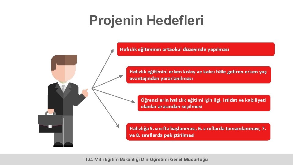 Projenin Hedefleri Hafızlık eğitiminin ortaokul düzeyinde yapılması Hafızlık eğitimini erken kolay ve kalıcı hâle