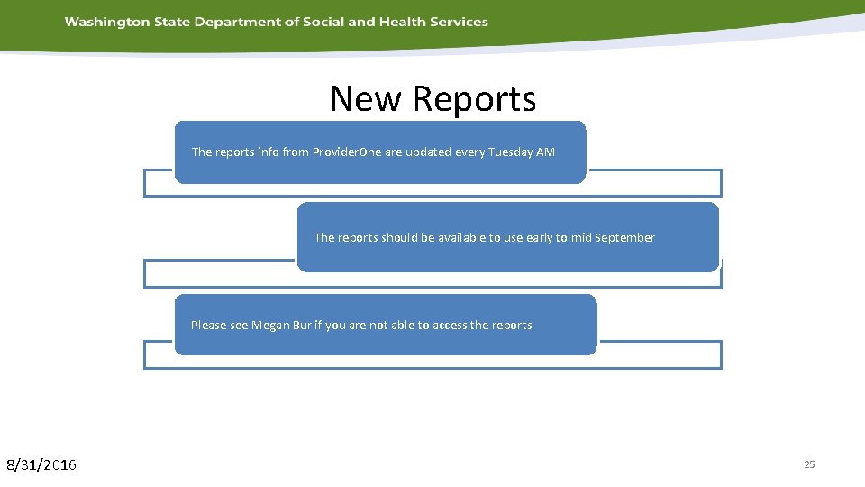 New Reports The reports info from Provider. One are updated every Tuesday AM The