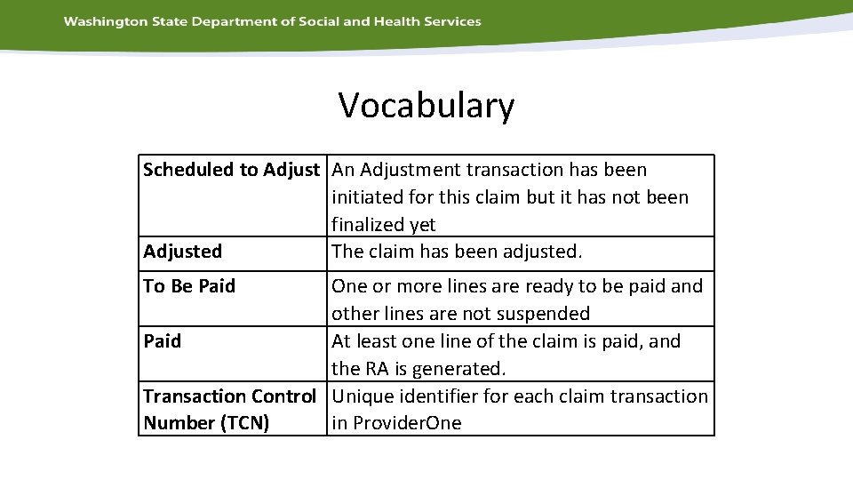 Vocabulary Scheduled to Adjust An Adjustment transaction has been initiated for this claim but