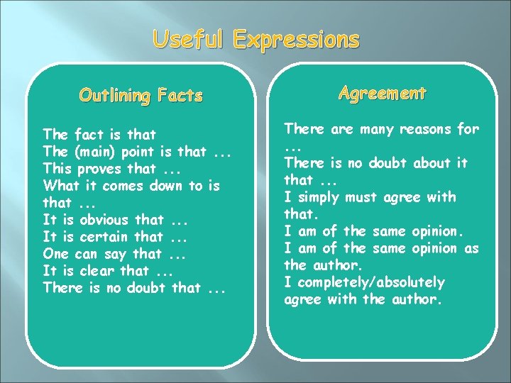 Useful Expressions Outlining Facts Agreement The fact is that The (main) point is that.