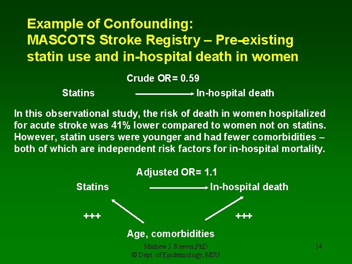 Example of Confounding: MASCOTS Stroke Registry – Pre-existing statin use and in-hospital death in