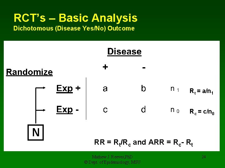 RCT’s – Basic Analysis Dichotomous (Disease Yes/No) Outcome Randomize Rt = a/n 1 Rc
