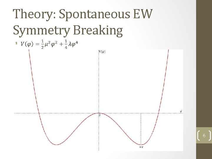 Theory: Spontaneous EW Symmetry Breaking • 6 