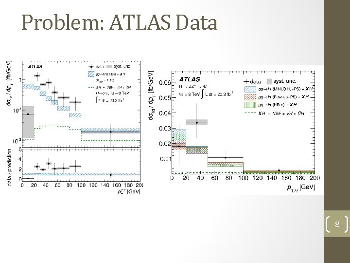 Problem: ATLAS Data 8 