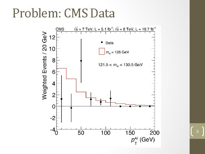 Problem: CMS Data 9 