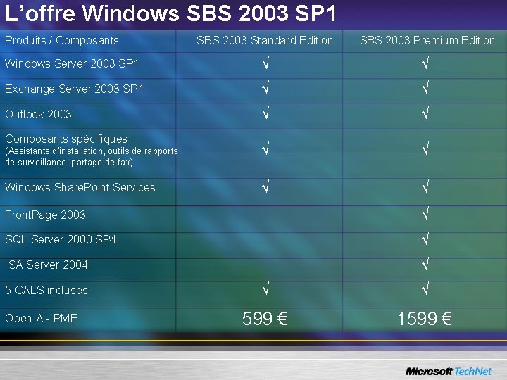 L’offre Windows SBS 2003 SP 1 Produits / Composants SBS 2003 Standard Edition SBS
