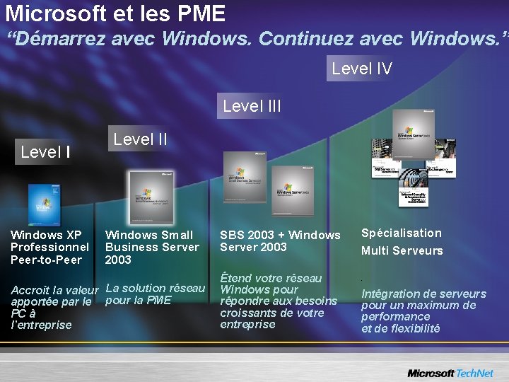 Microsoft et les PME “Démarrez avec Windows. Continuez avec Windows. ” Level IV Level