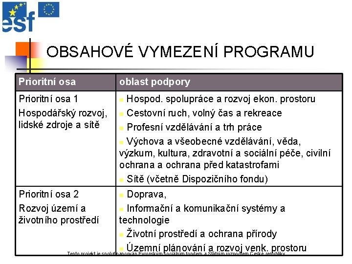 OBSAHOVÉ VYMEZENÍ PROGRAMU Prioritní osa 1 Hospodářský rozvoj, lidské zdroje a sítě Prioritní osa