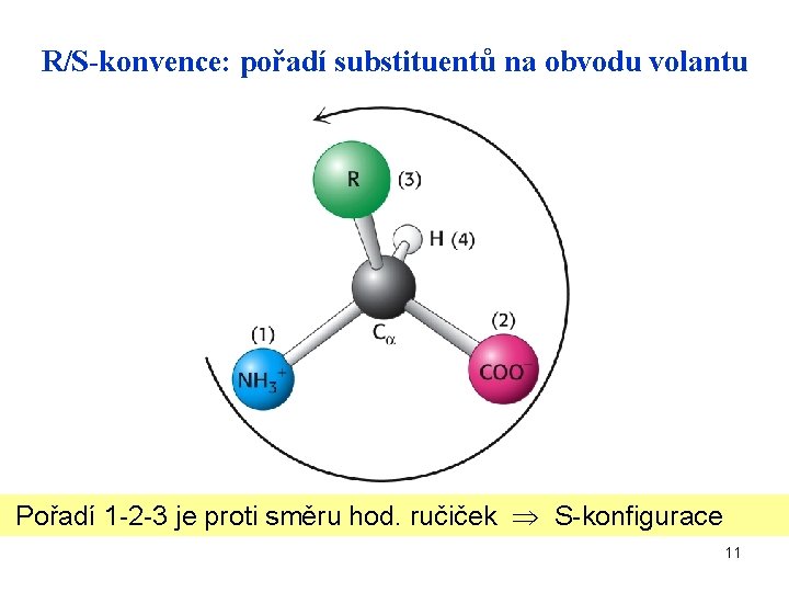 R/S-konvence: pořadí substituentů na obvodu volantu Pořadí 1 -2 -3 je proti směru hod.