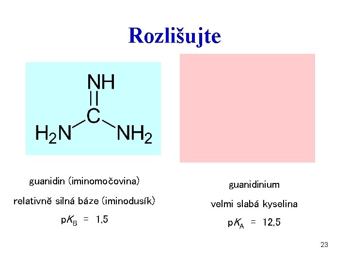 Rozlišujte guanidin (iminomočovina) guanidinium relativně silná báze (iminodusík) velmi slabá kyselina p. KB =